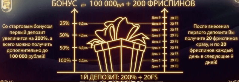 Плюсы Joycasino